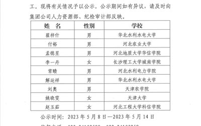 华体会（中国）2023年公开招聘应届高校毕业生拟录用人选公示